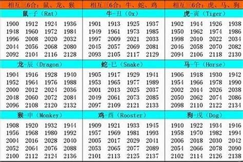 2007年屬什麼|2007年出生的属什么 2007年是什么生肖